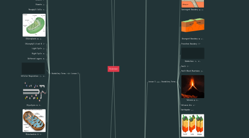 Mind Map: Science