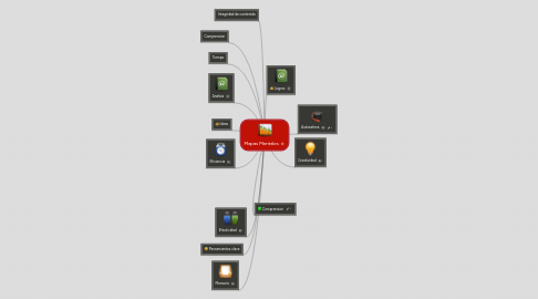 Mind Map: Mapas Mentales