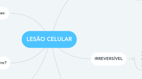 Mind Map: LESÃO CELULAR