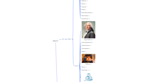 Mind Map: Science 7