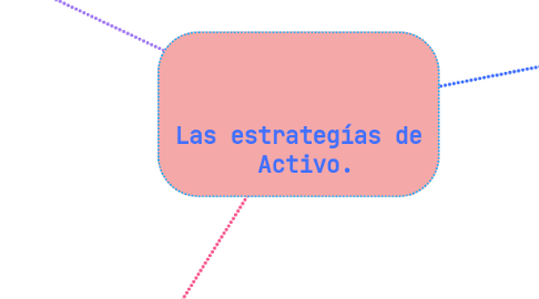 Mind Map: Las estrategías de Activo.