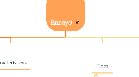 Mind Map: Ensayo