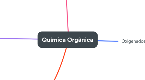 Mind Map: Química Orgânica