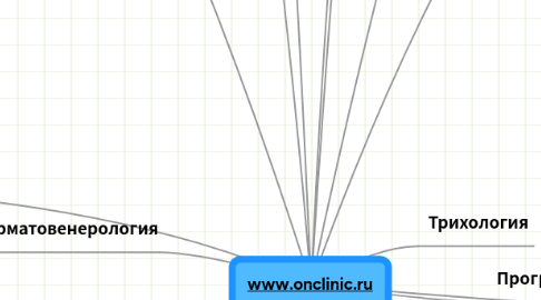 Mind Map: www.onclinic.ru