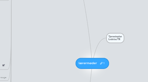 Mind Map: lærermøder