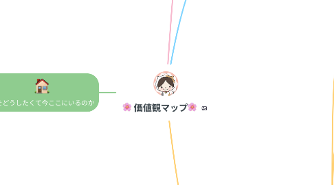 Mind Map: 🌸 価値観マップ🌸