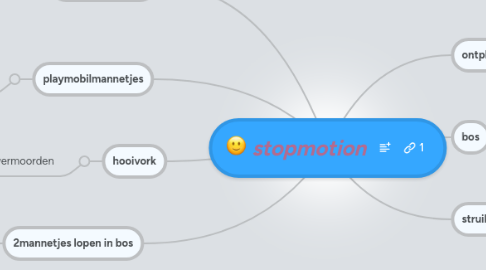 Mind Map: stopmotion