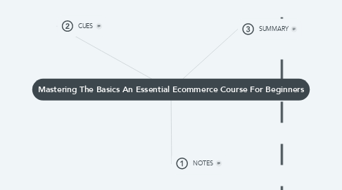 Mind Map: Mastering The Basics An Essential Ecommerce Course For Beginners