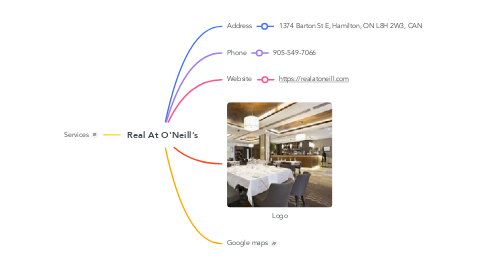 Mind Map: Real At O'Neill's