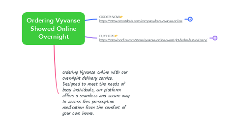 Mind Map: Ordering Vyvanse Showed Online Overnight