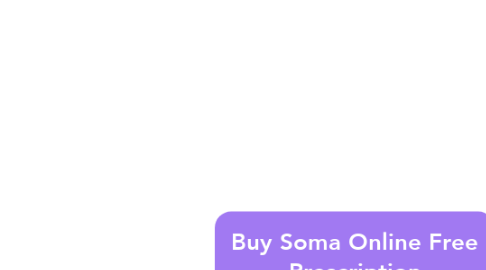 Mind Map: Buy Soma Online Free Prescription