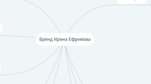 Mind Map: Бренд Ирина Ефремова