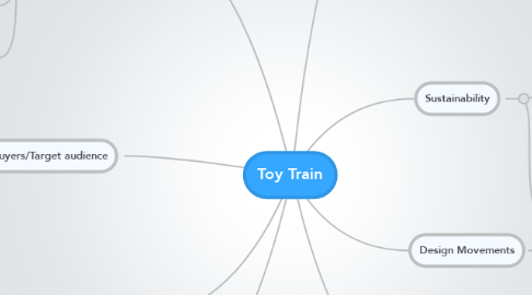 Mind Map: Toy Train