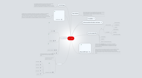 Mind Map: aria