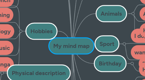 Mind Map: My mind map