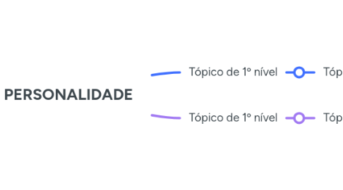 Mind Map: PERSONALIDADE