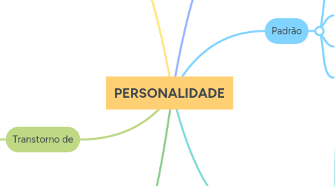 Mind Map: PERSONALIDADE