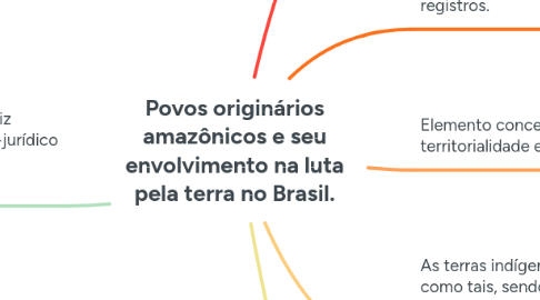 Mind Map: Povos originários amazônicos e seu envolvimento na luta pela terra no Brasil.