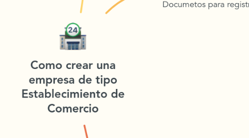 Mind Map: Como crear una empresa de tipo Establecimiento de Comercio