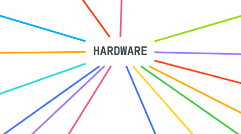 Mind Map: HARDWARE