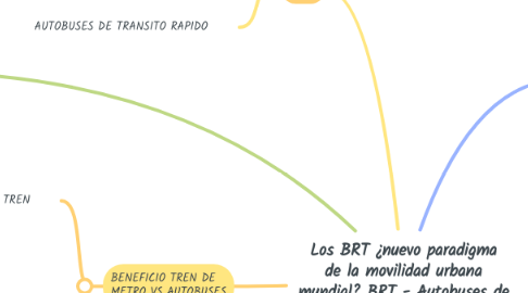 Mind Map: Los BRT ¿nuevo paradigma de la movilidad urbana mundial? BRT - Autobuses de transito rápido