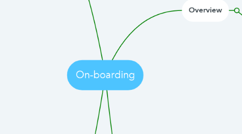 Mind Map: On-boarding