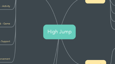 Mind Map: High Jump