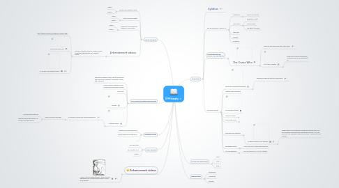 Mind Map: DP Philosophy