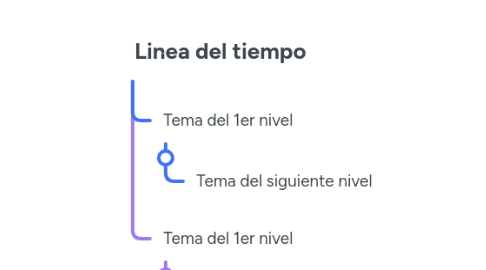 Mind Map: Linea del tiempo