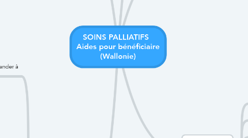 Mind Map: SOINS PALLIATIFS   Aides pour bénéficiaire (Wallonie)