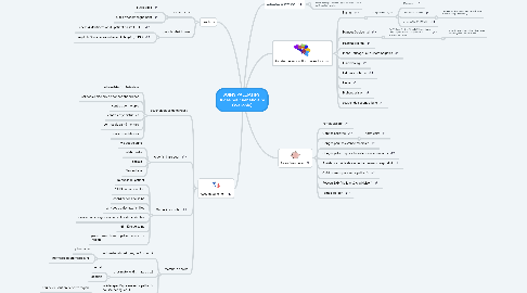 Mind Map: SOINS PALLIATIFS   Aides pour bénéficiaire (Wallonie)