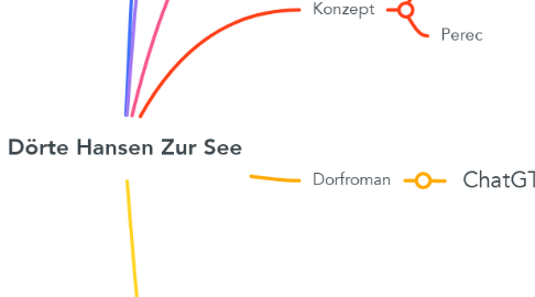 Mind Map: Dörte Hansen Zur See