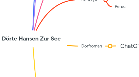 Mind Map: Dörte Hansen Zur See