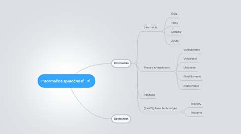 Mind Map: Informačná spoločnosť