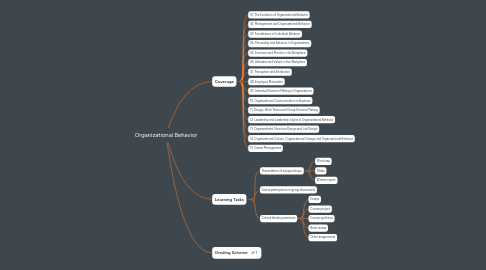 Organizational Behavior | MindMeister Mind map