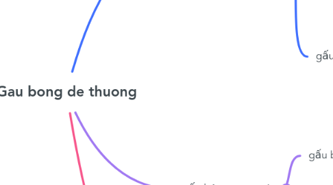 Mind Map: Gau bong de thuong