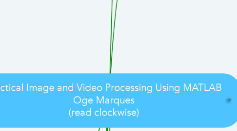 Mind Map: Practical Image and Video Processing Using MATLAB Oge Marques (read clockwise)