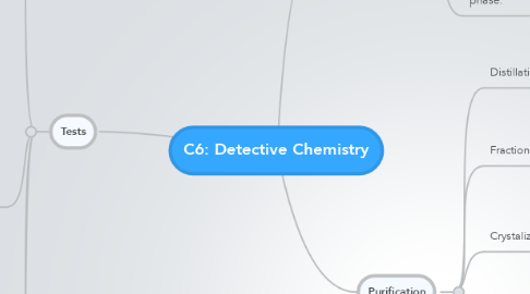Mind Map: C6: Detective Chemistry