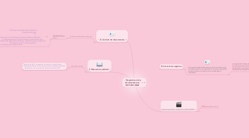 Mind Map: Requisitos de la documentacion ISO 9001:2008