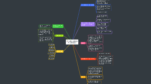 Mind Map: COMPETENCIAS MATEMATICAS