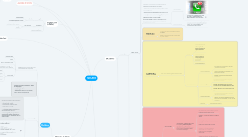 Mind Map: KLOUBBE