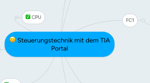 Mind Map: Steuerungstechnik mit dem TIA Portal