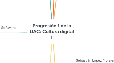 Mind Map: Progresión 1 de la UAC: Cultura digital I