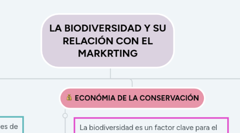 Mind Map: LA BIODIVERSIDAD Y SU RELACIÓN CON EL MARKRTING