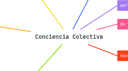 Mind Map: Conciencia Colectiva
