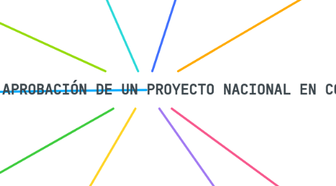 Mind Map: ETAPAS PARA APROBACIÓN DE UN PROYECTO NACIONAL EN COLOMBIA