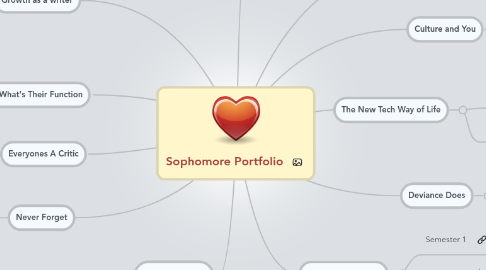 Mind Map: Sophomore Portfolio