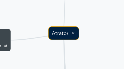 Mind Map: Atrator