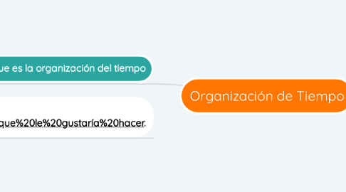 Mind Map: Organización de Tiempo