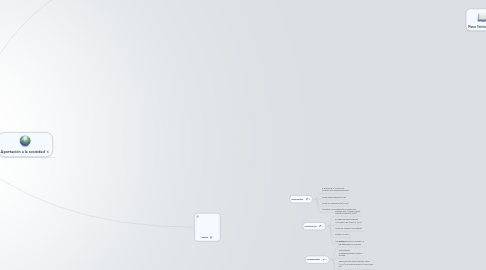Mind Map: Trabajo Fin de Asignatura Alberto Carrillo Cerdá 45835788-P